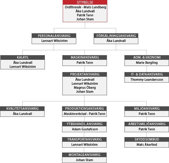 orgschema1